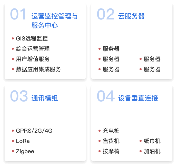 组网构架